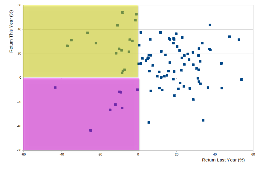 A scatter diagram to illustrate Claim 1