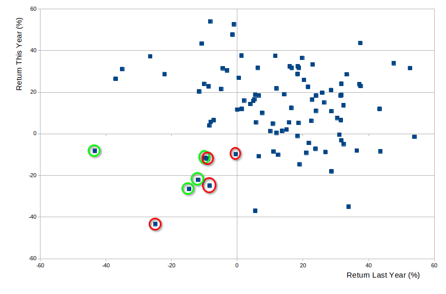 Scatter diagram showing Claim 2
