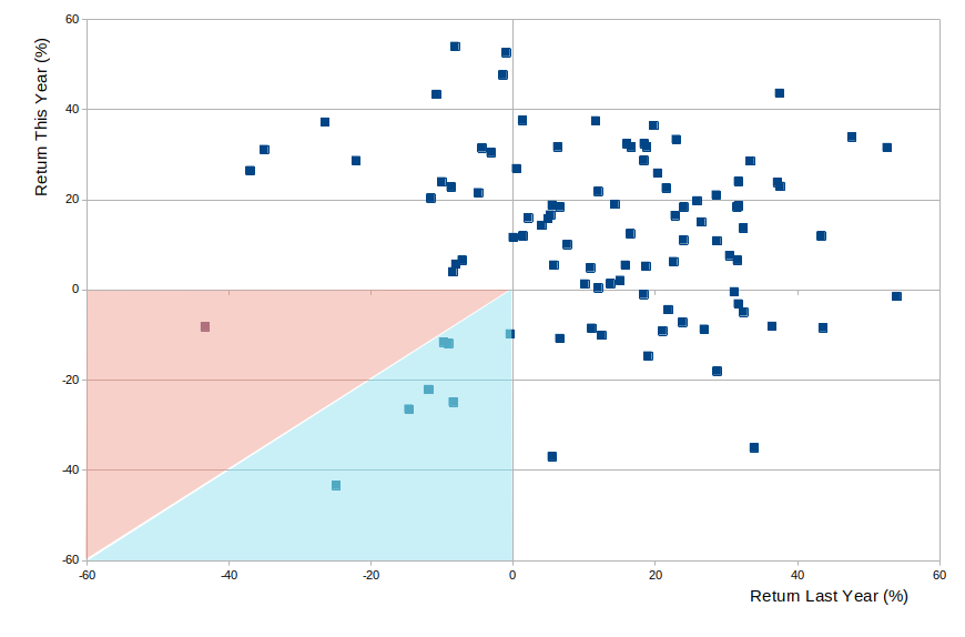 Scatter Diagram to illustrate Claim 3